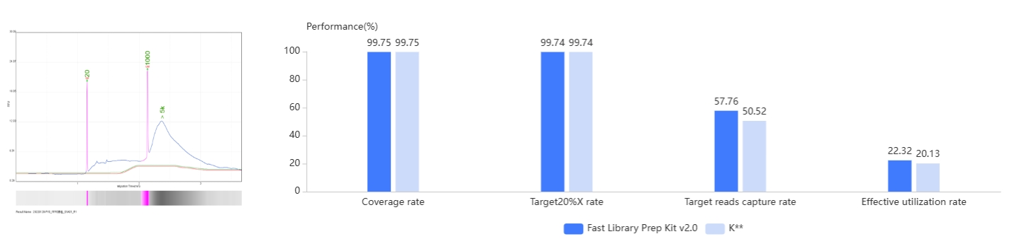 Excellent-Performance-for-Low-quality-Samples