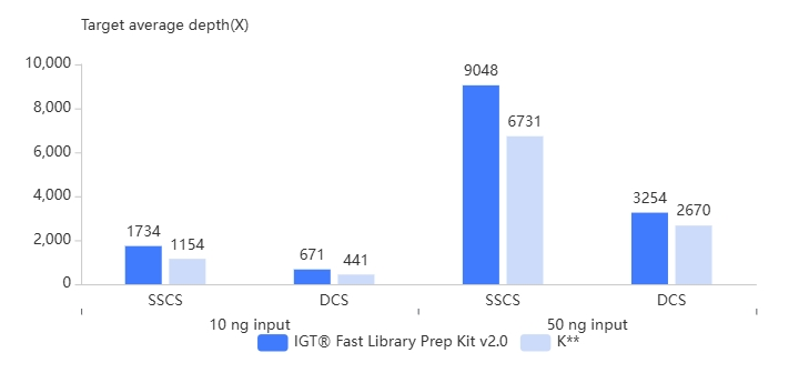 Higher-Molecular-Recovery-Rate
