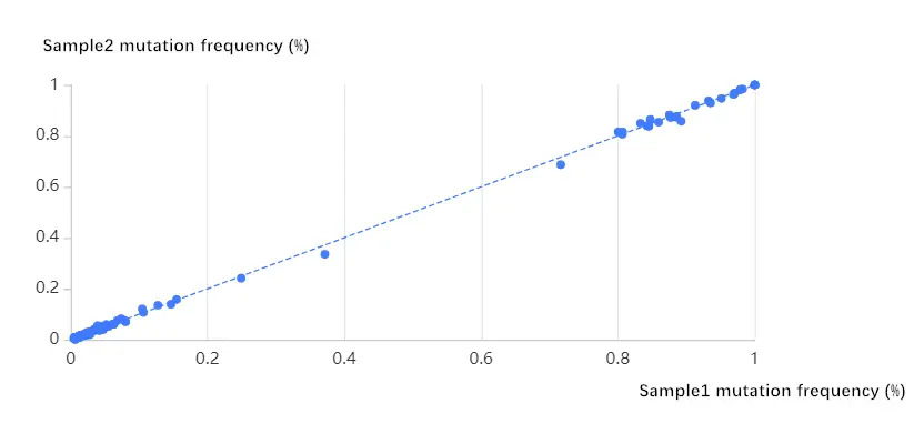 high-repeatability-for-stable-performance